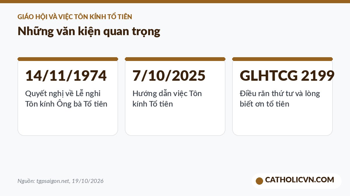 Các văn kiện về tôn kính tổ tiên trong Giáo hội Công giáo