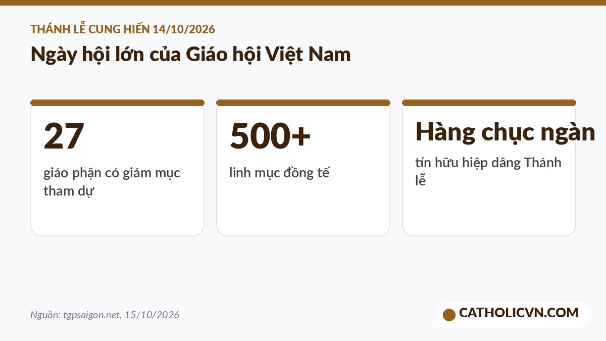 Số liệu Thánh lễ cung hiến Đền thánh Núi Cúi