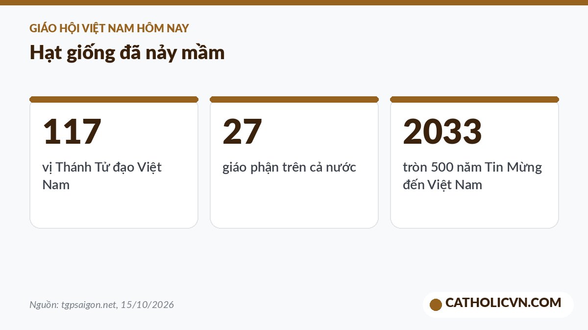 Số liệu về Giáo hội Công giáo Việt Nam