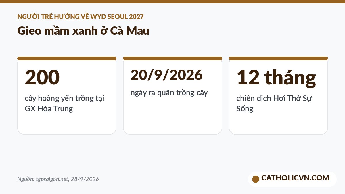 Người trẻ Công giáo Sài Gòn trồng 200 cây xanh ở Cà Mau