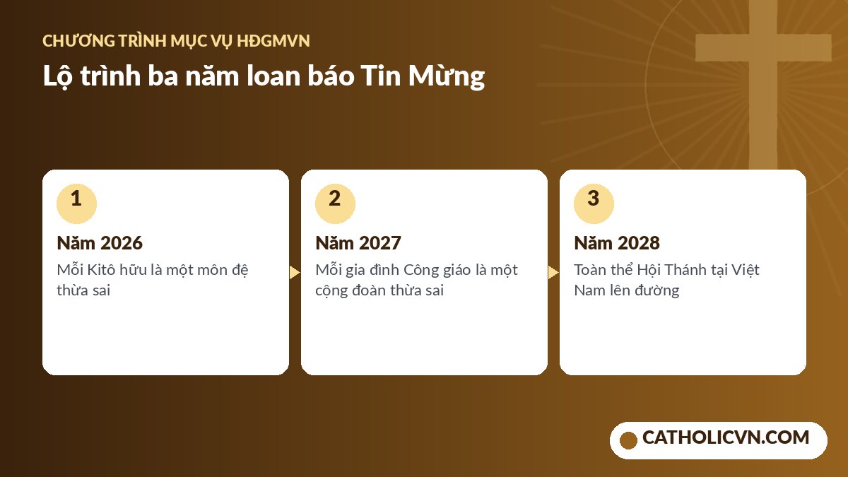 Lộ trình mục vụ ba năm 2026-2028 của Hội đồng Giám mục Việt Nam