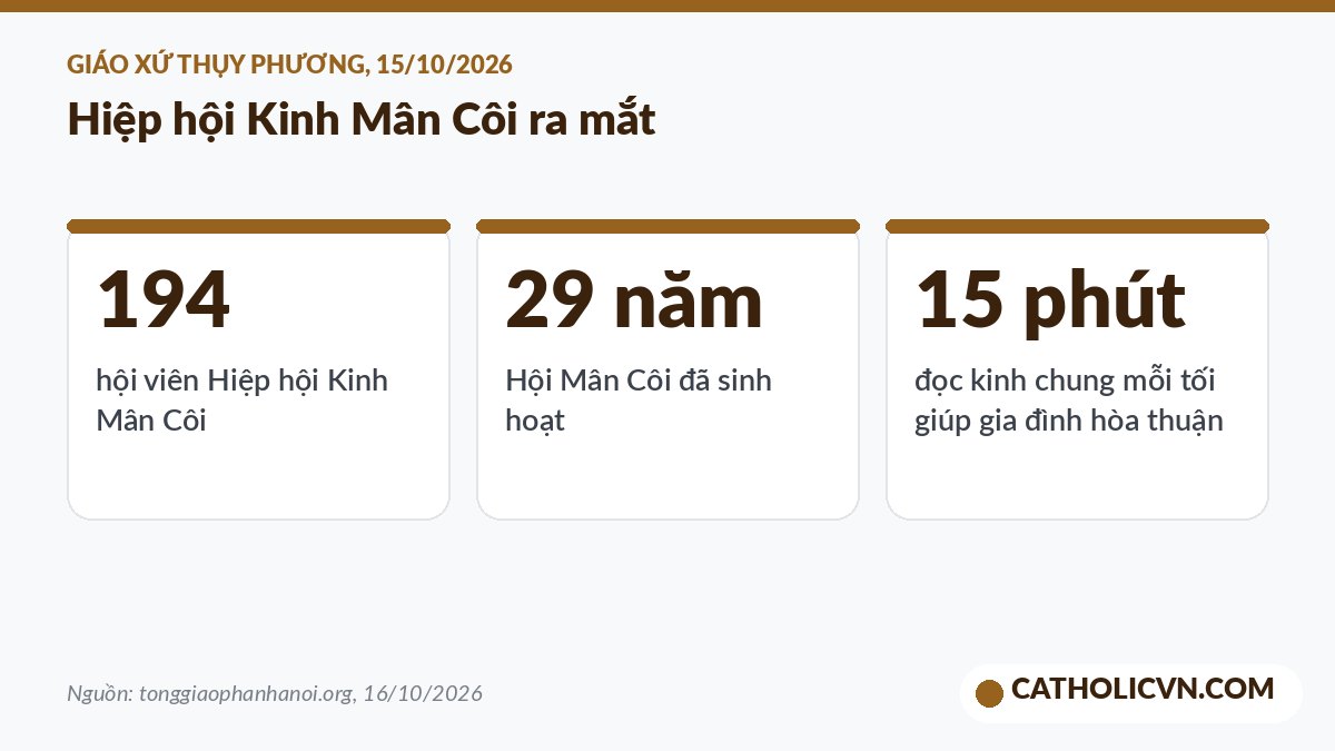 Số liệu Hiệp hội Kinh Mân Côi Giáo xứ Thụy Phương