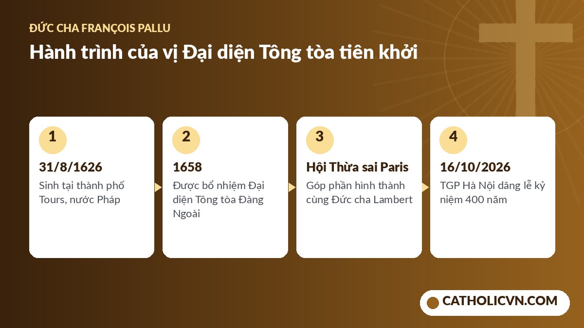 Các mốc đời Đức cha François Pallu