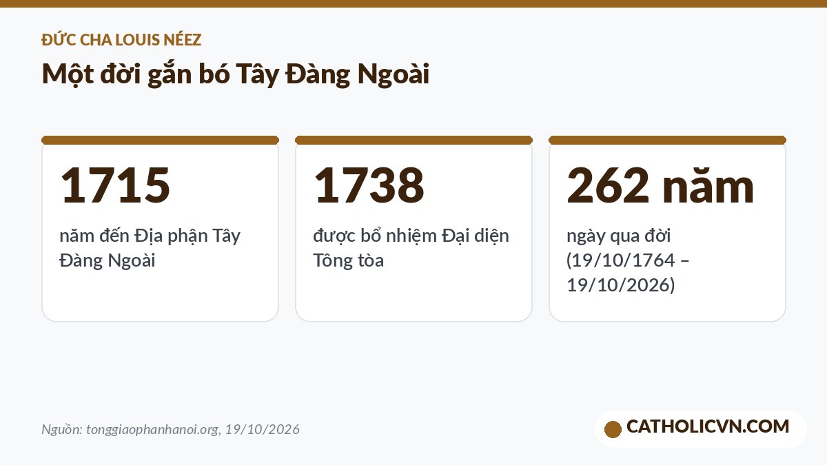 Các mốc đời Đức cha Louis Néez