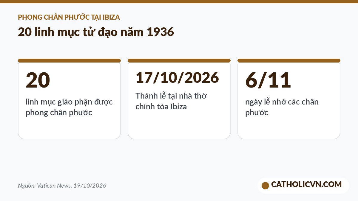 Thông tin lễ phong chân phước 20 linh mục tử đạo Ibiza