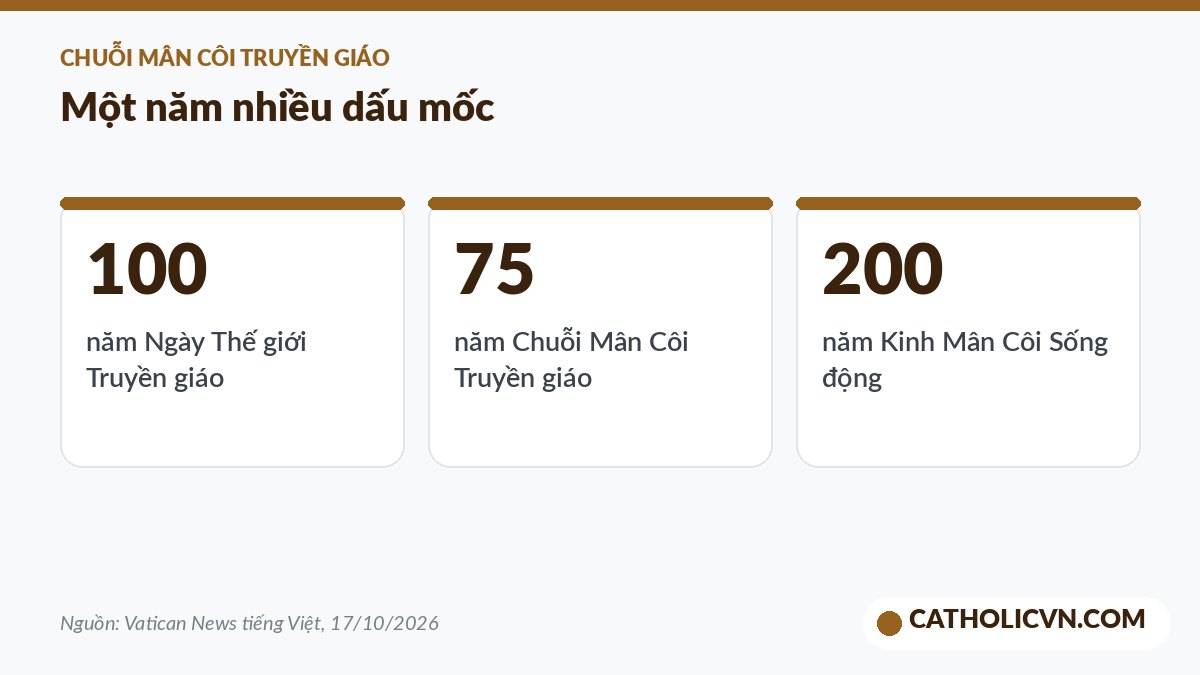 Các dấu mốc kỷ niệm truyền giáo năm 2026